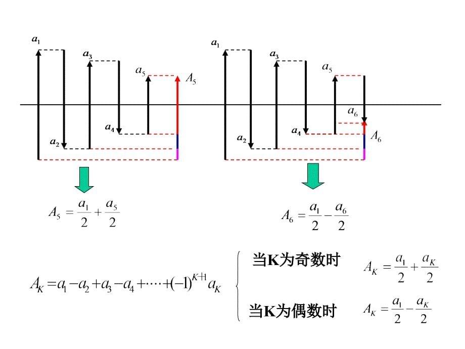 光的衍射01pp._第5页