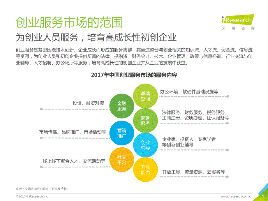 2017中国创业辅导培训服务市场研究报告_第4页