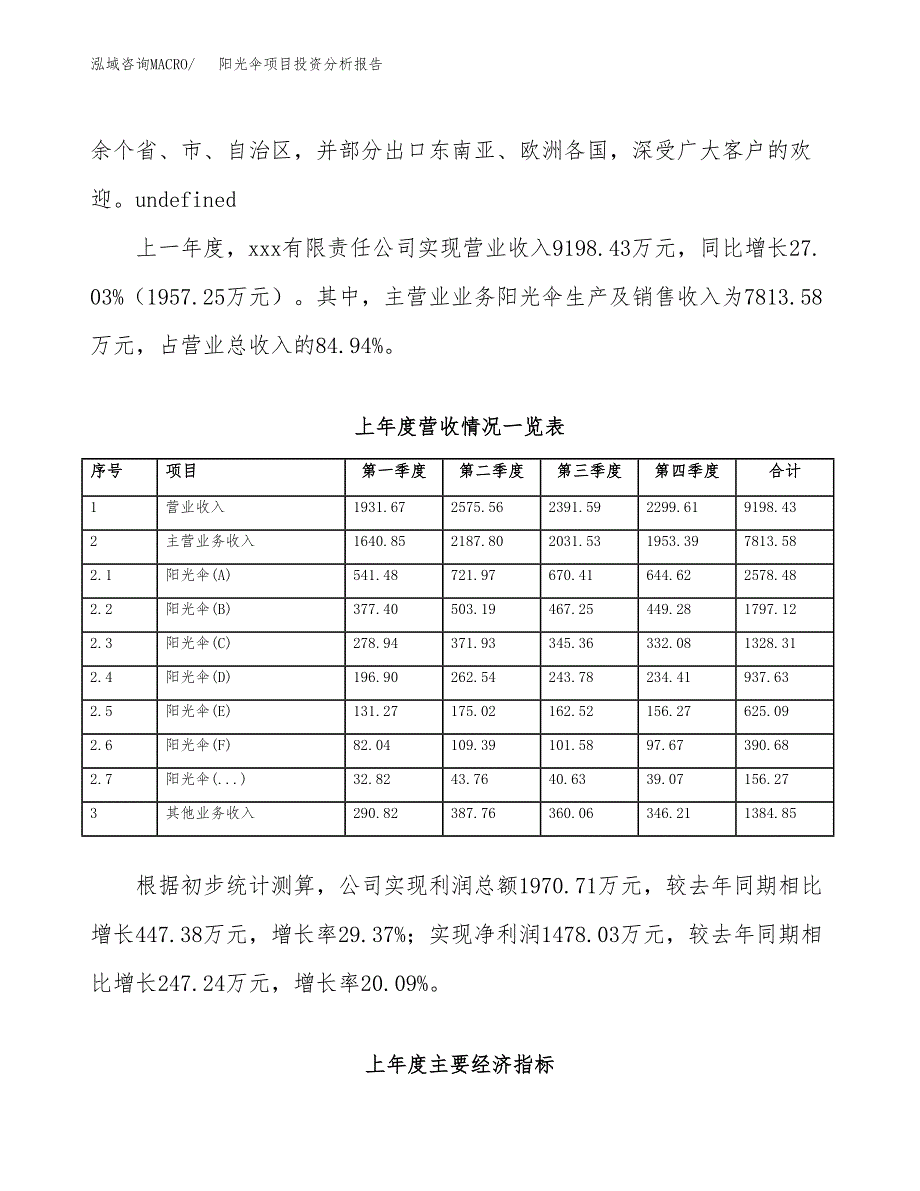 阳光伞项目投资分析报告（总投资6000万元）（26亩）_第3页