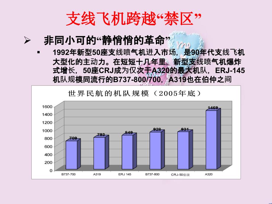 超越支线“支线”喷气机_第4页