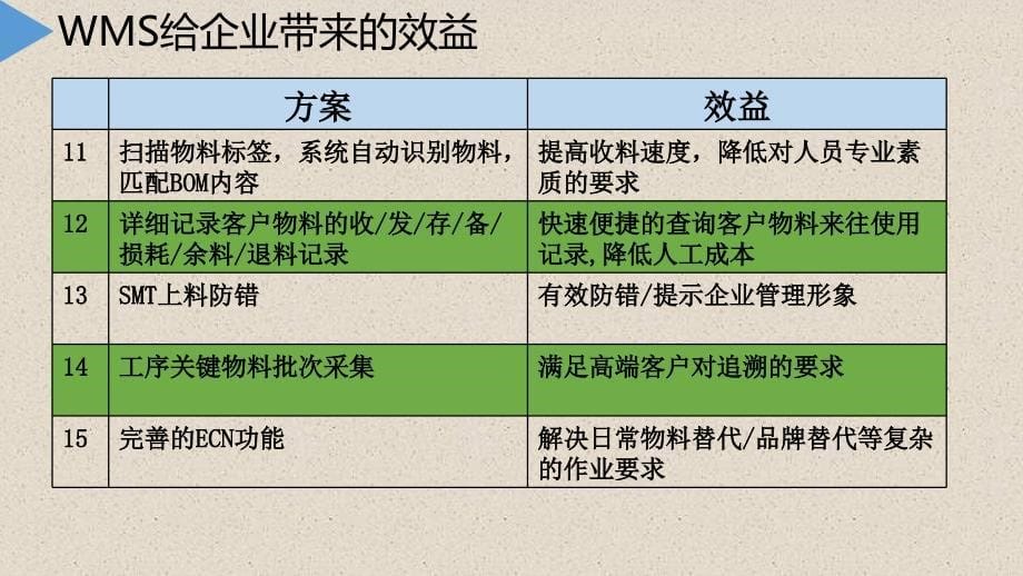 smt仓库管理系统解决方案_第5页