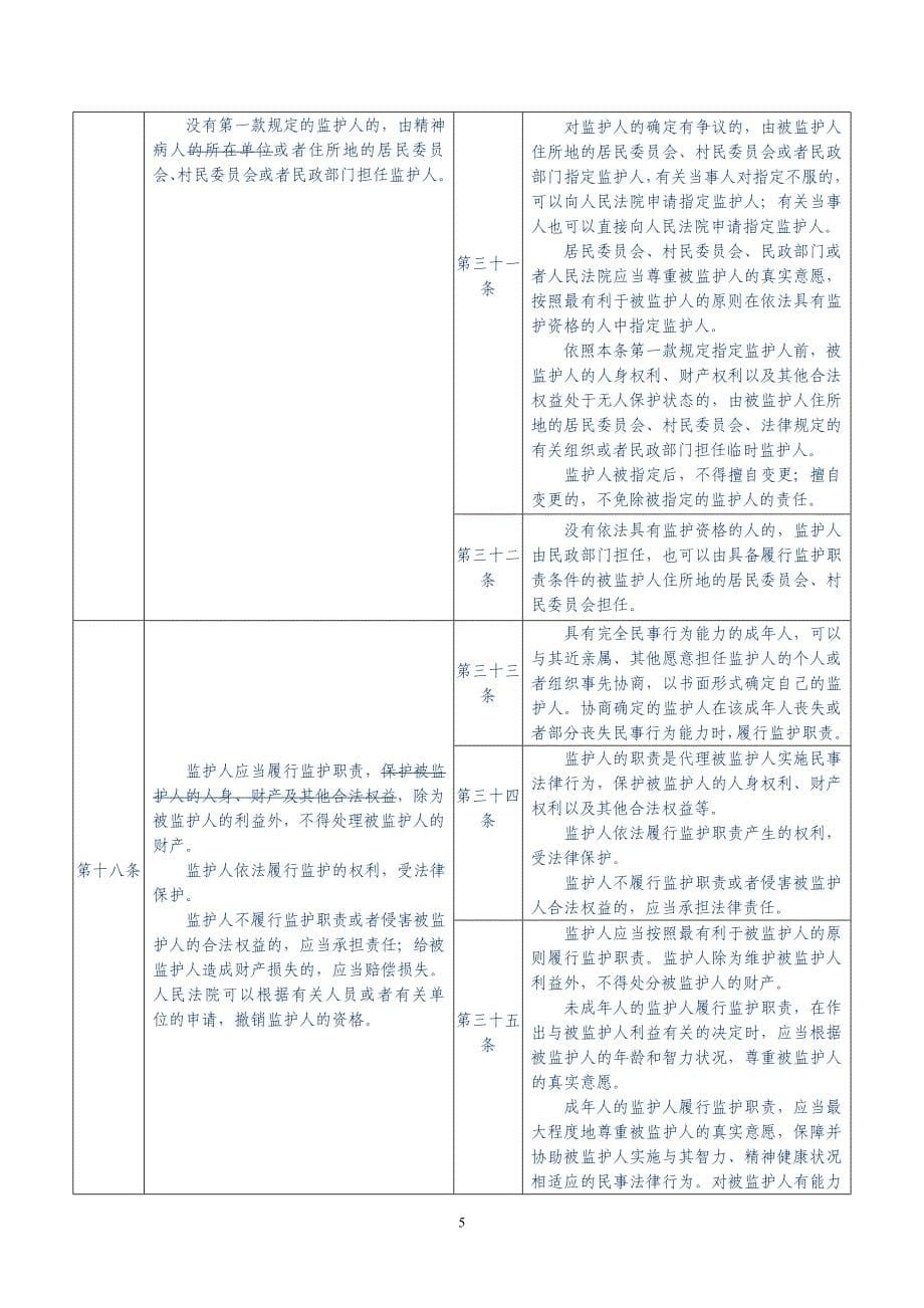 2017民法总则及民法通则对照表(修订)_第5页