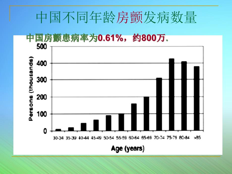 伊布利特转复心房颤动及心房扑动临床有效应用_第4页