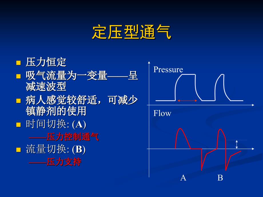 常用机械通气模式及运用讲解_第4页