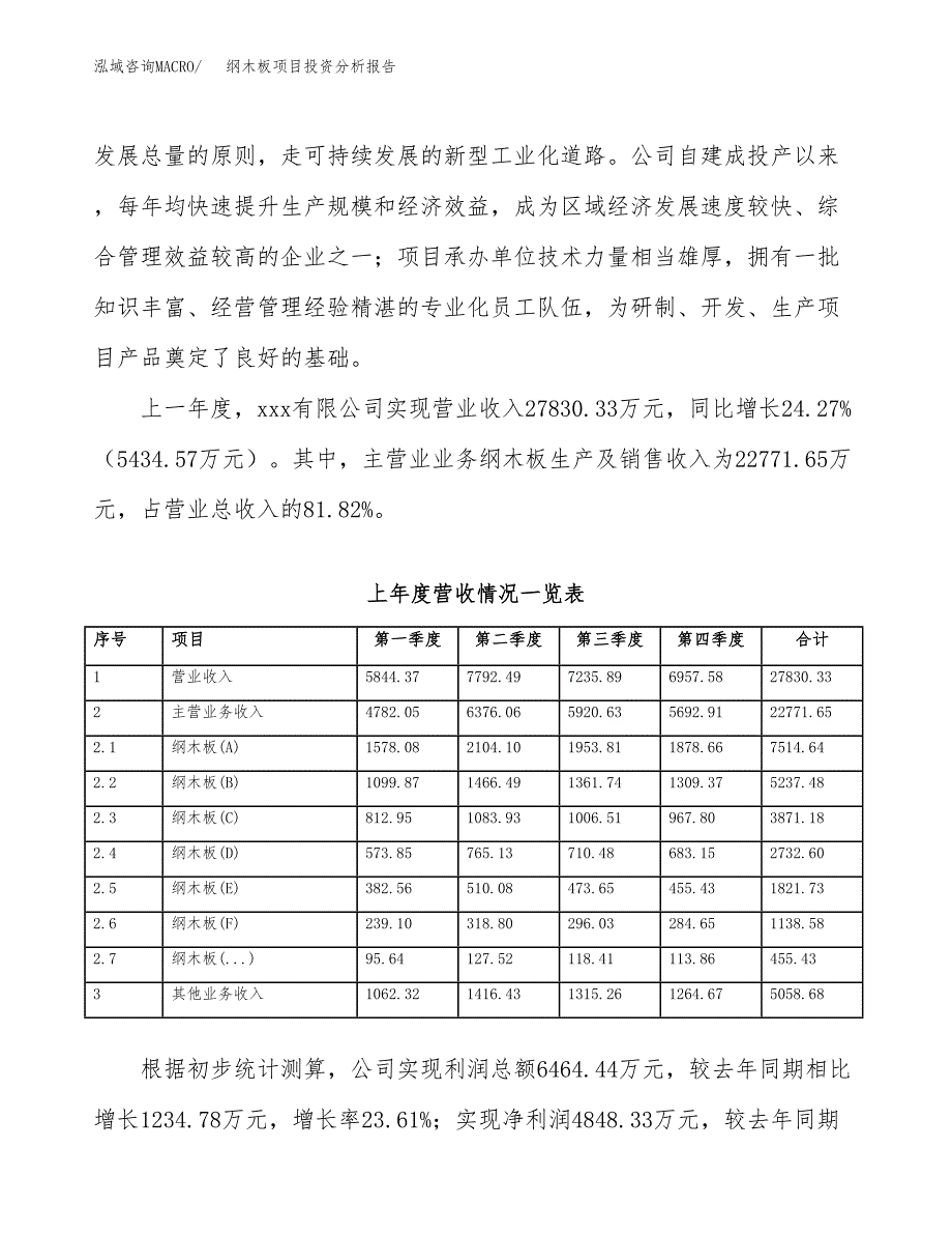 纲木板项目投资分析报告（总投资20000万元）（83亩）_第3页