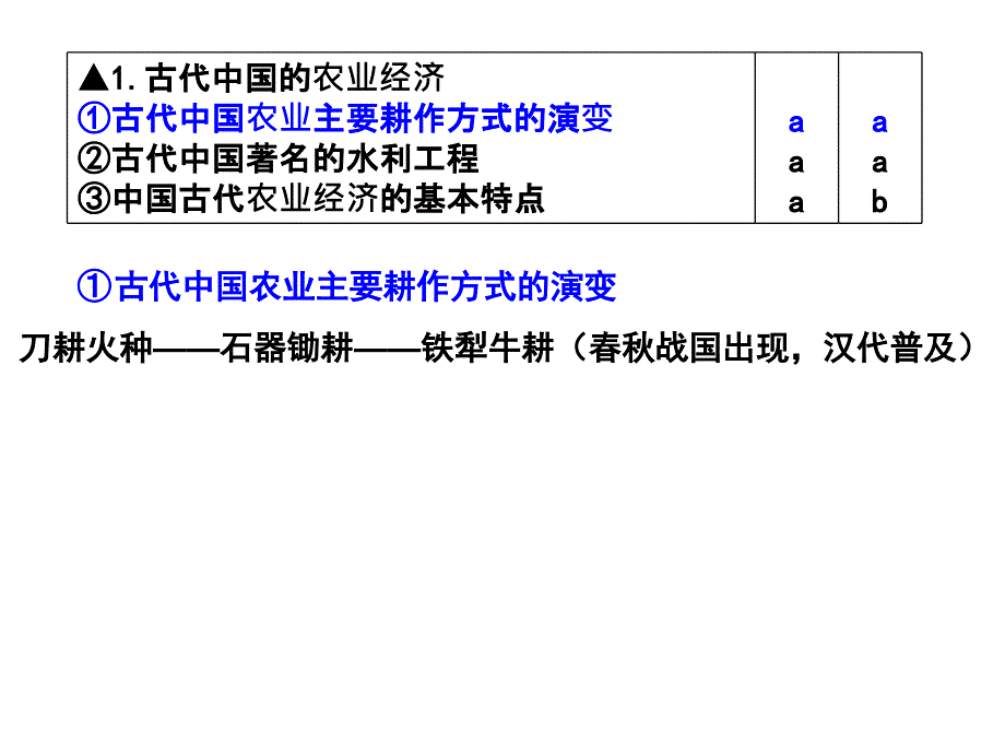 春秋汉冶金唐宋明清陶瓷业的主要成就aaaabb汉唐丝织业的主要_第1页