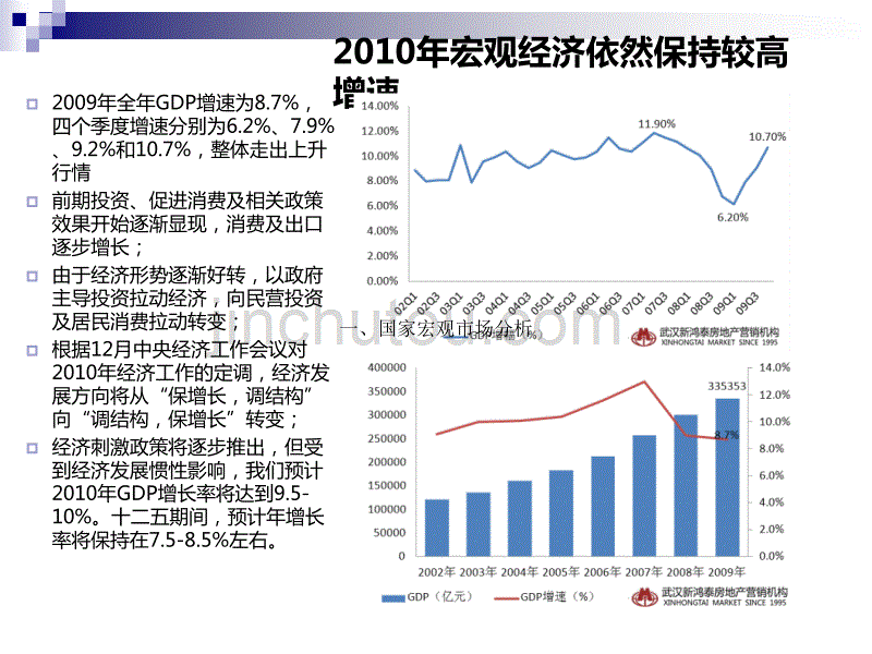 随州房地产市场初步调研报告模板_第3页