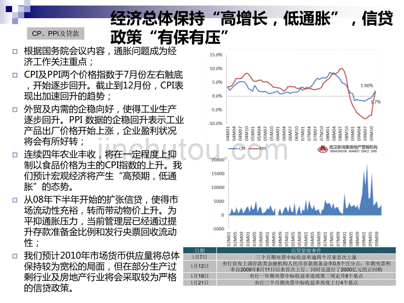 随州房地产市场初步调研报告模板_第4页