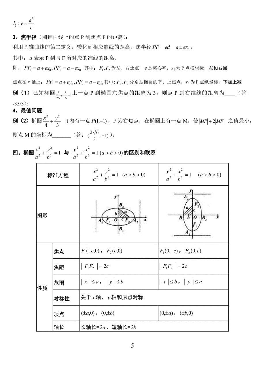 椭圆2016新编知识点完美总结解析_第5页