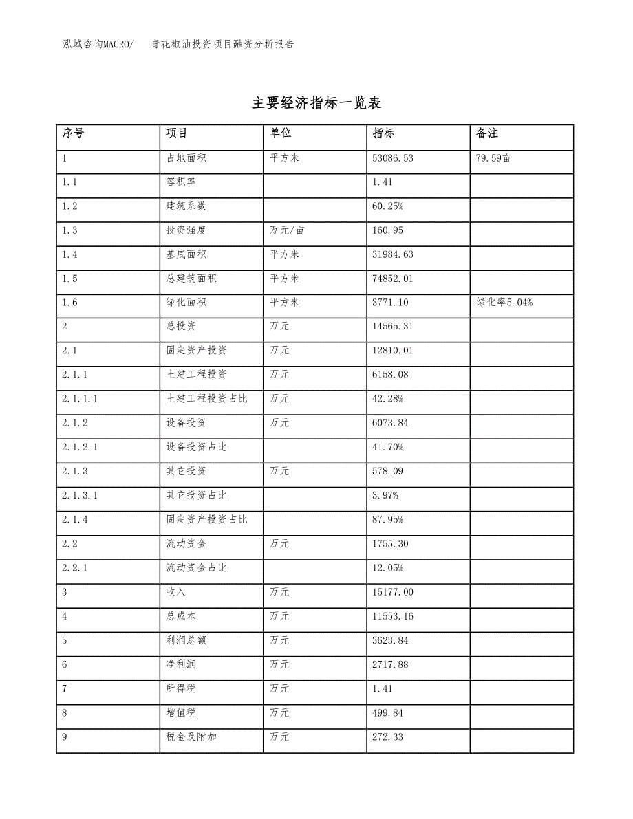 青花椒油投资项目融资分析报告.docx_第5页