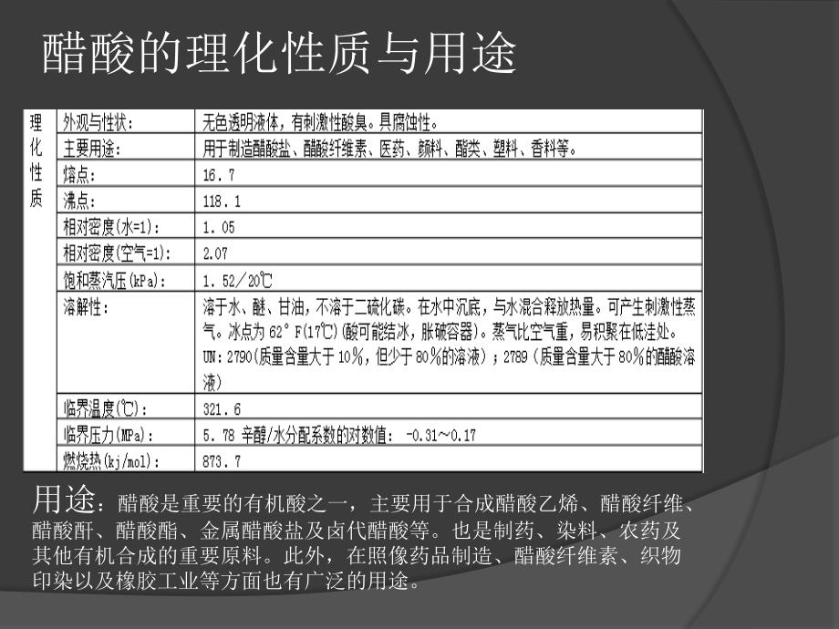 醋酸工业生产讲解_第3页