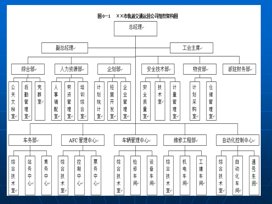 城市轨道交通运营管理规章绪论讲解_第4页