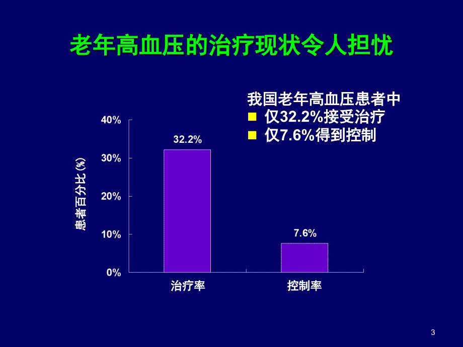 新指南-老年高血压(西安）_第3页