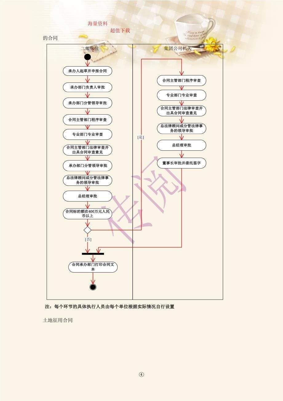 合同审查流程图_第5页