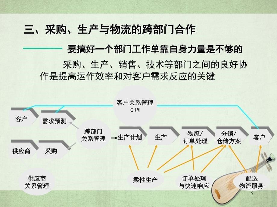 工厂内部物流管理和控制教材_第5页