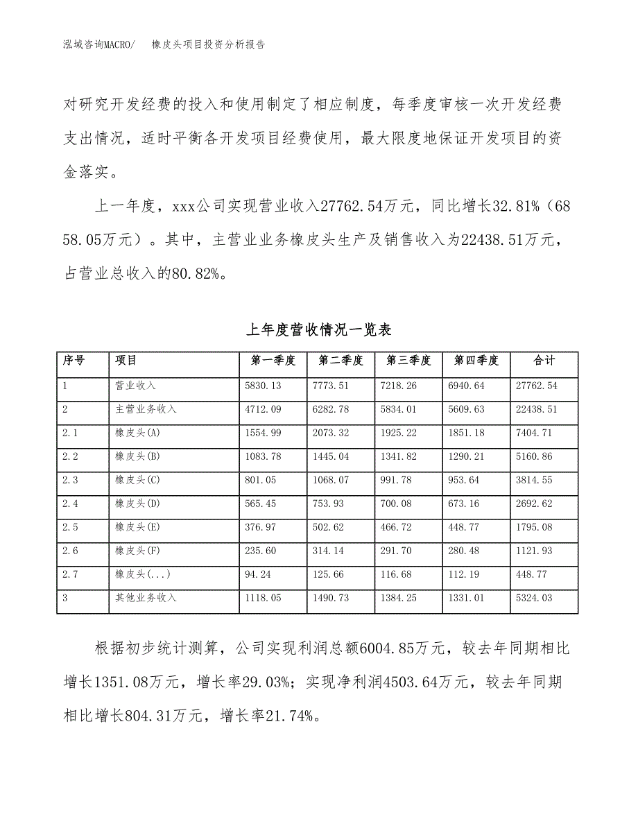 橡皮头项目投资分析报告（总投资18000万元）（73亩）_第3页