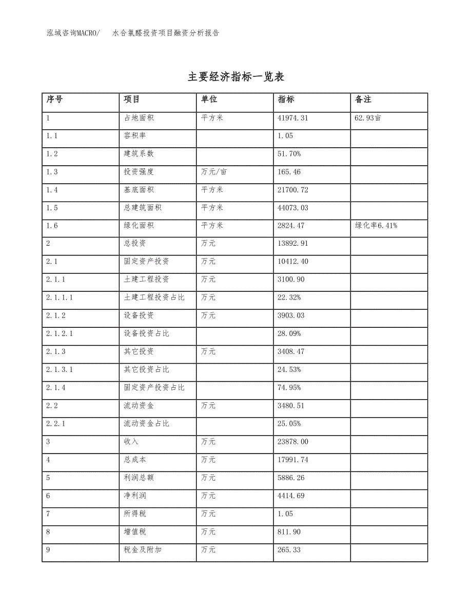 水合氯醛投资项目融资分析报告.docx_第5页