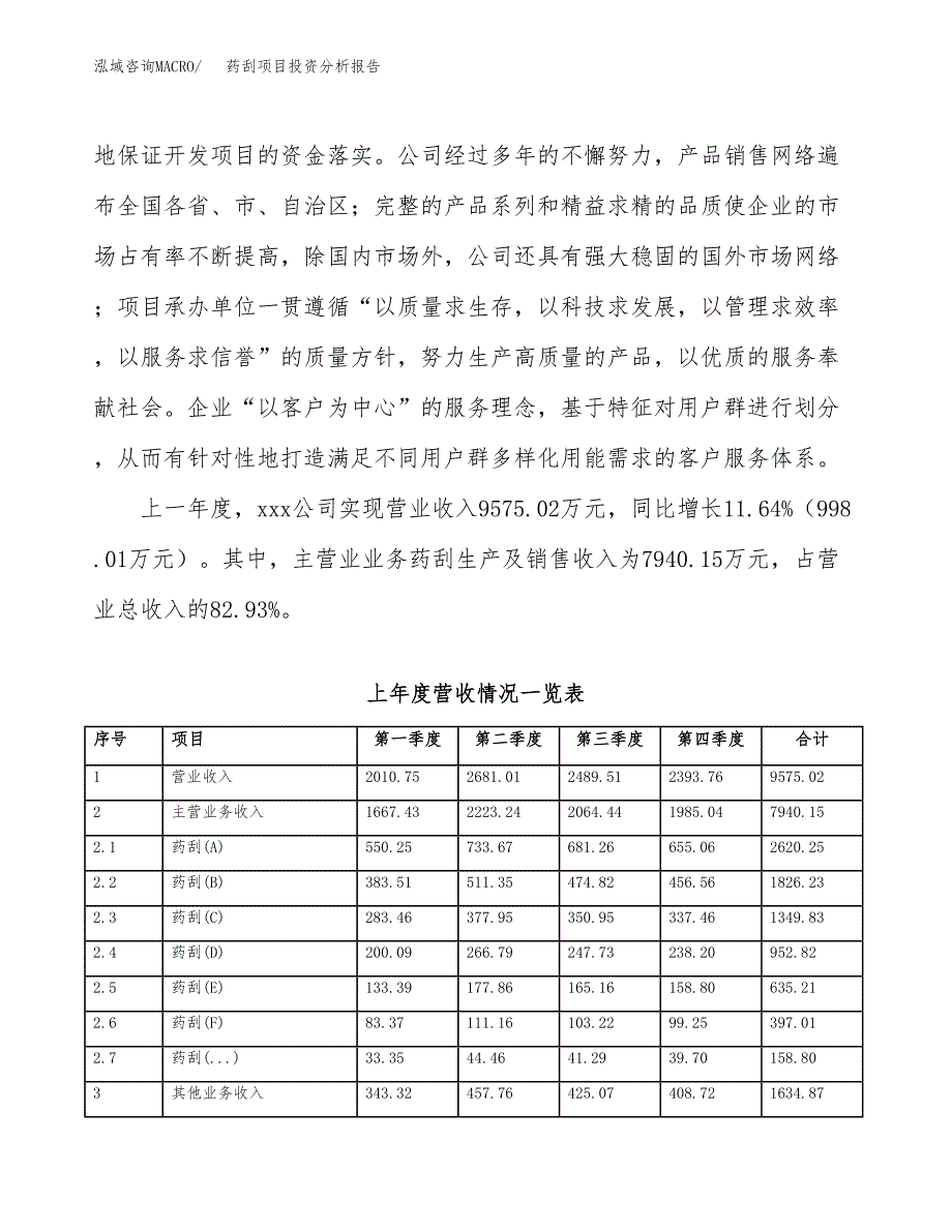 药刮项目投资分析报告（总投资11000万元）（59亩）_第3页