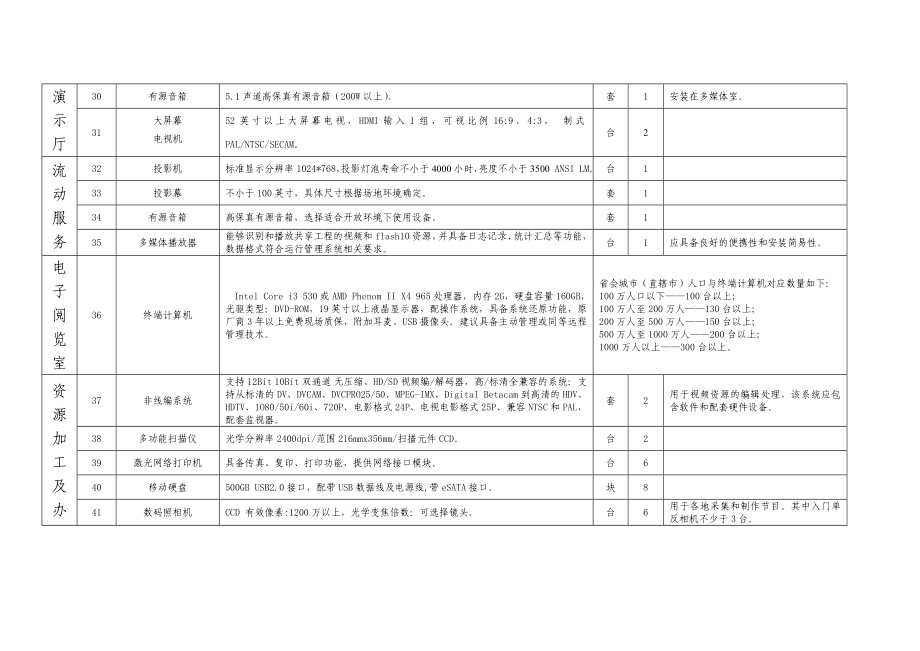 2010年全国文化信息资源共享工程各级分支中心和基层服务点建设配置标准_第3页