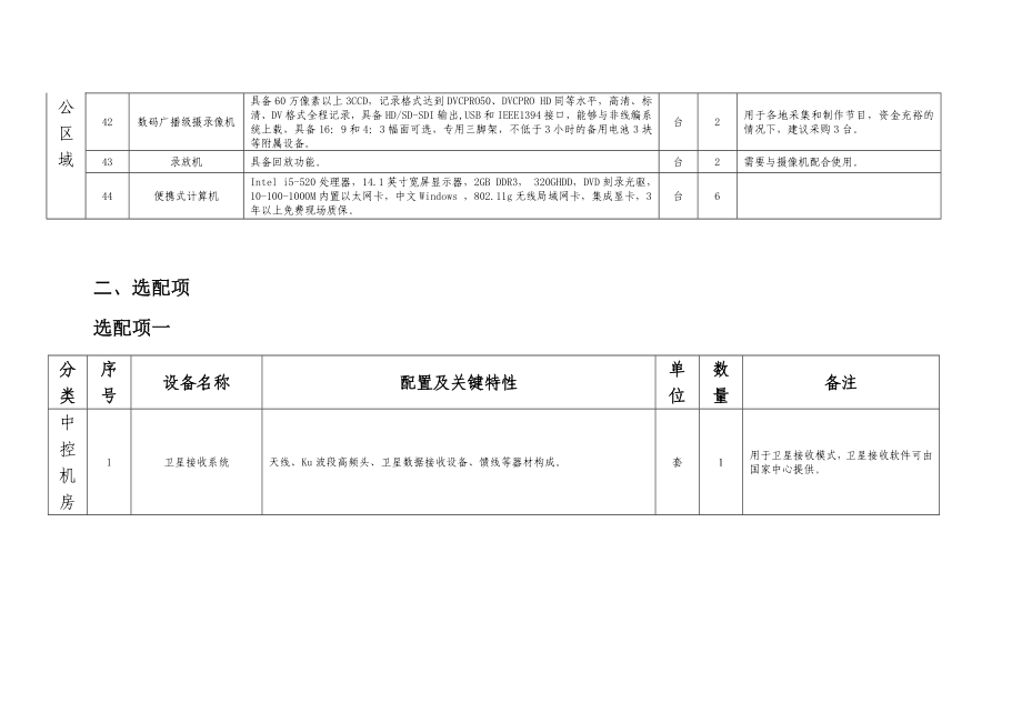 2010年全国文化信息资源共享工程各级分支中心和基层服务点建设配置标准_第4页