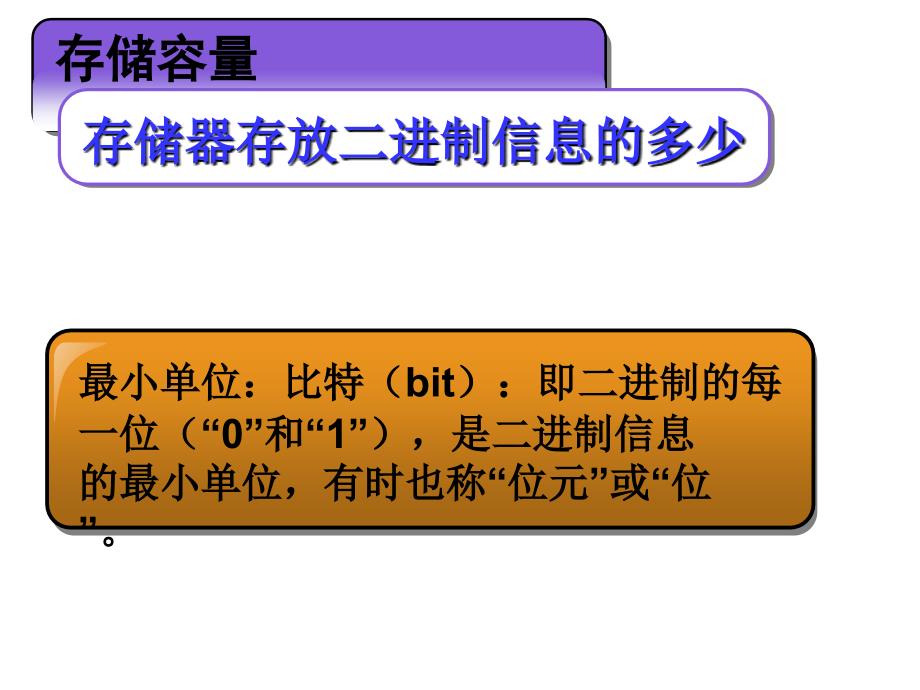 模块二：计算机系统的硬件和软件3.数据在计算机中的表示(二)._第2页