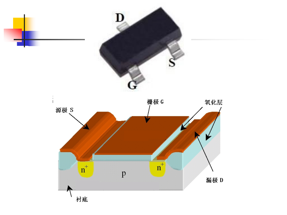 半导体器件 第十章 含作业讲解_第3页