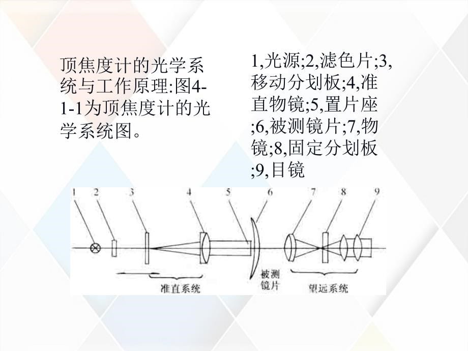 配装眼镜的检测工作_第5页