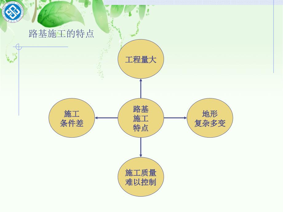 铁路路基建设工程实施性施工组织有效设计_第3页