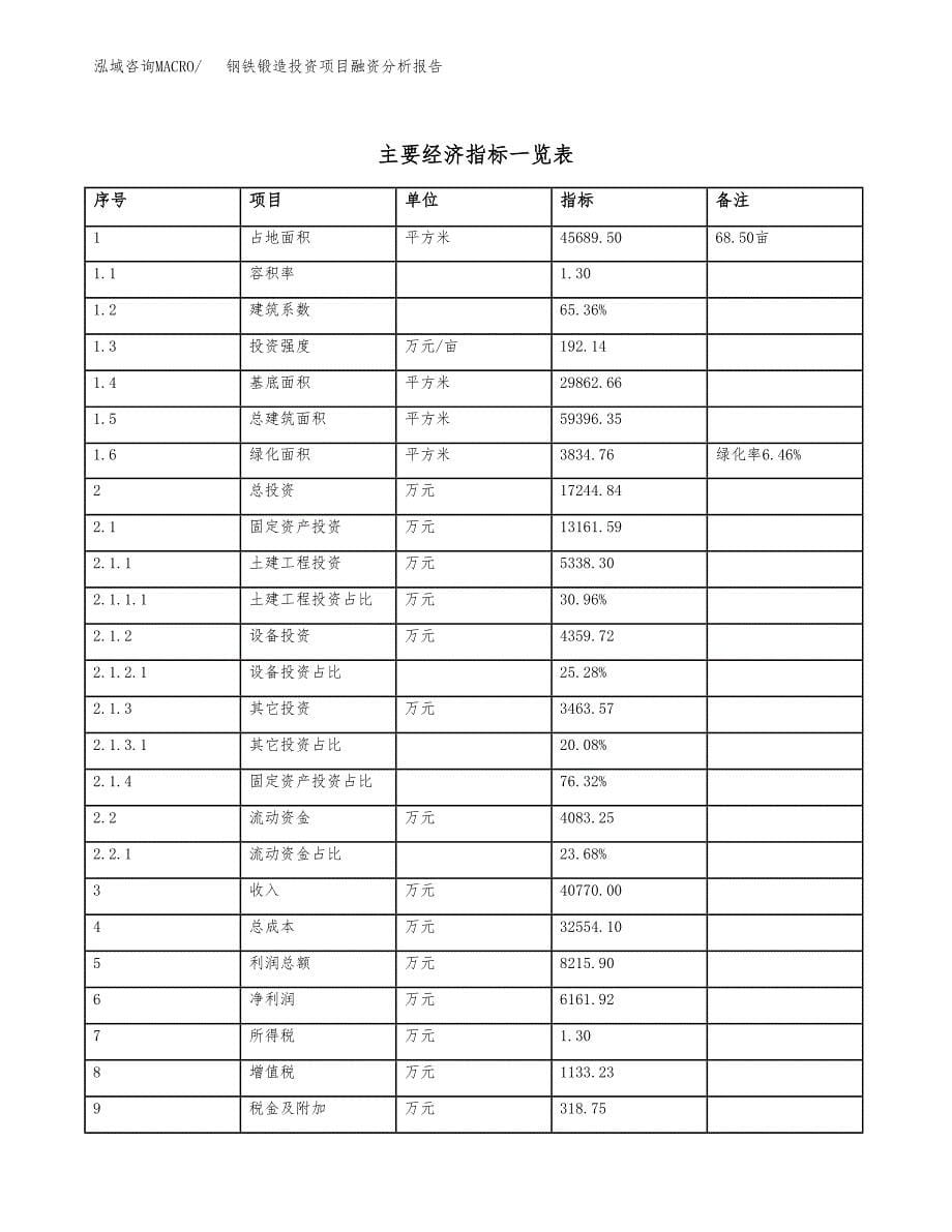 钢铁锻造投资项目融资分析报告.docx_第5页