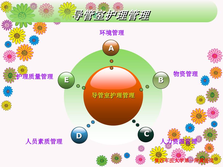 导管室护理管理_第2页