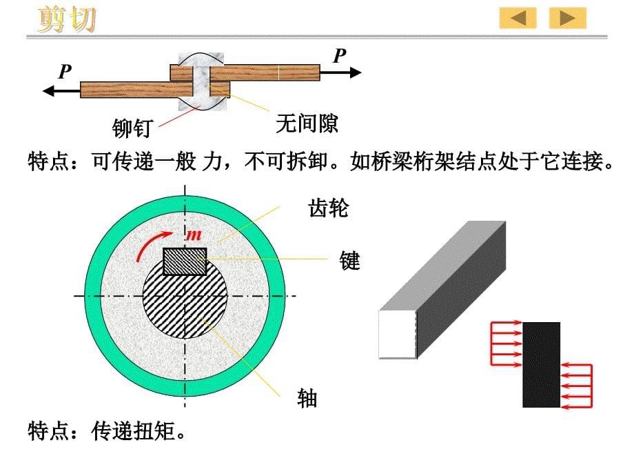 材料力学第六章讲解_第5页