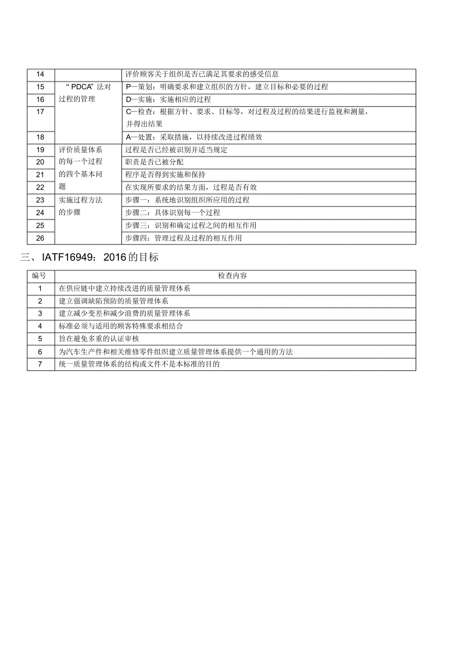 最新IATF16949：2016内审检查表（通用）_第2页