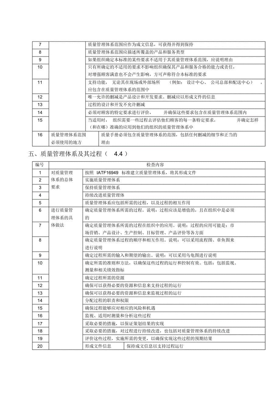 最新IATF16949：2016内审检查表（通用）_第5页