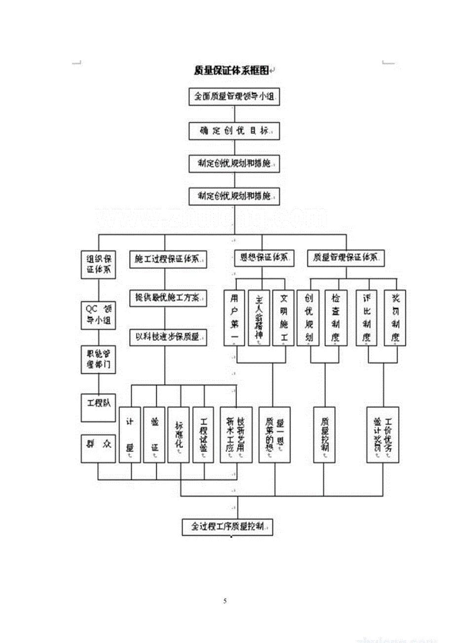 技术标东港镇(港羊路-鱼家塘)路灯工程解析_第5页