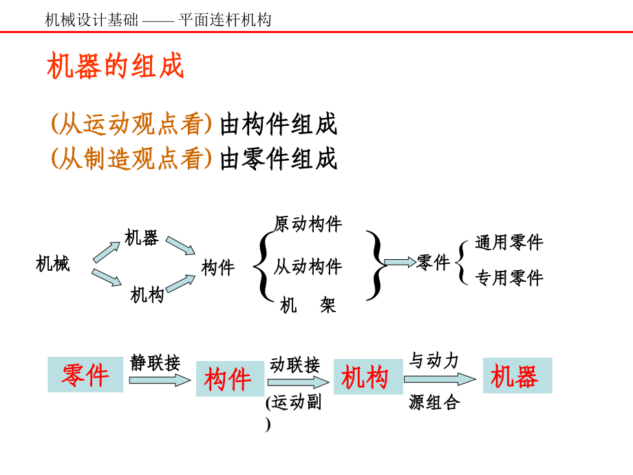 铰链四杆机构(精品 课件 素材)讲解_第1页