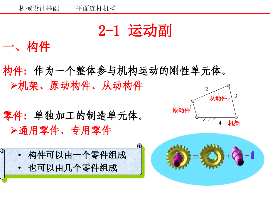 铰链四杆机构(精品 课件 素材)讲解_第2页