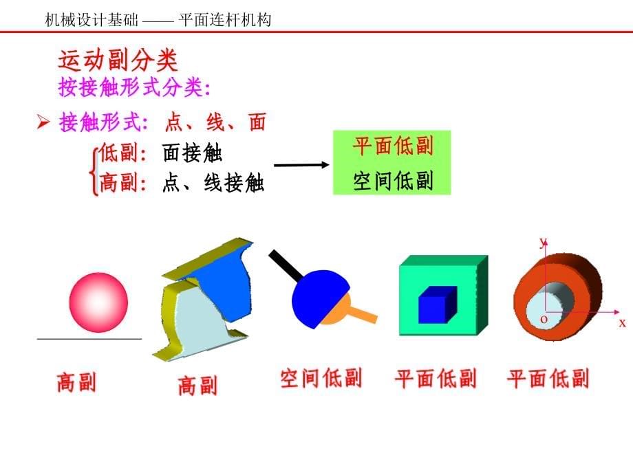 铰链四杆机构(精品 课件 素材)讲解_第5页