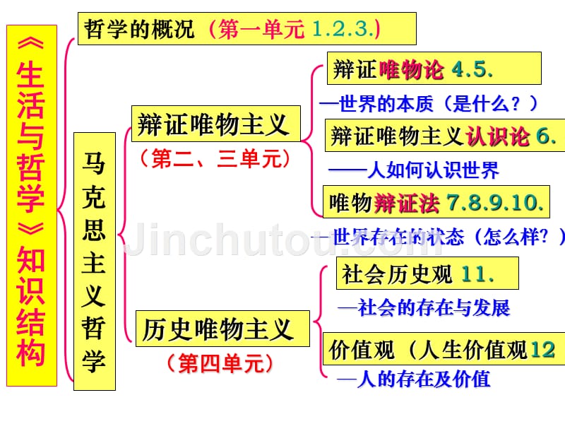 哲学生活第一轮 第一课美好生活的向导._第2页