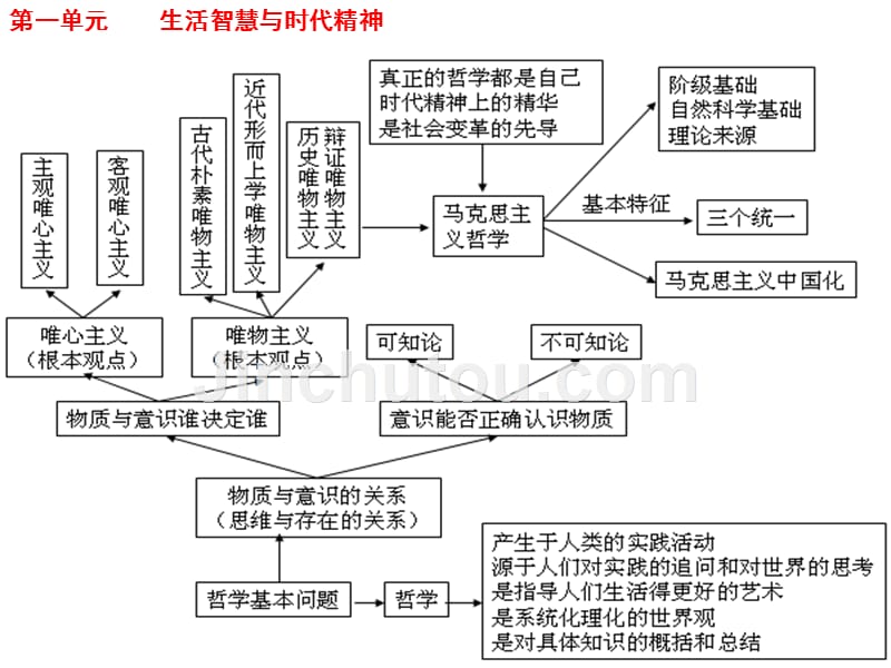 哲学生活第一轮 第一课美好生活的向导._第4页