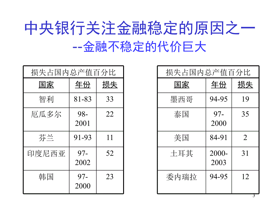 金融稳定与金融发展_第3页