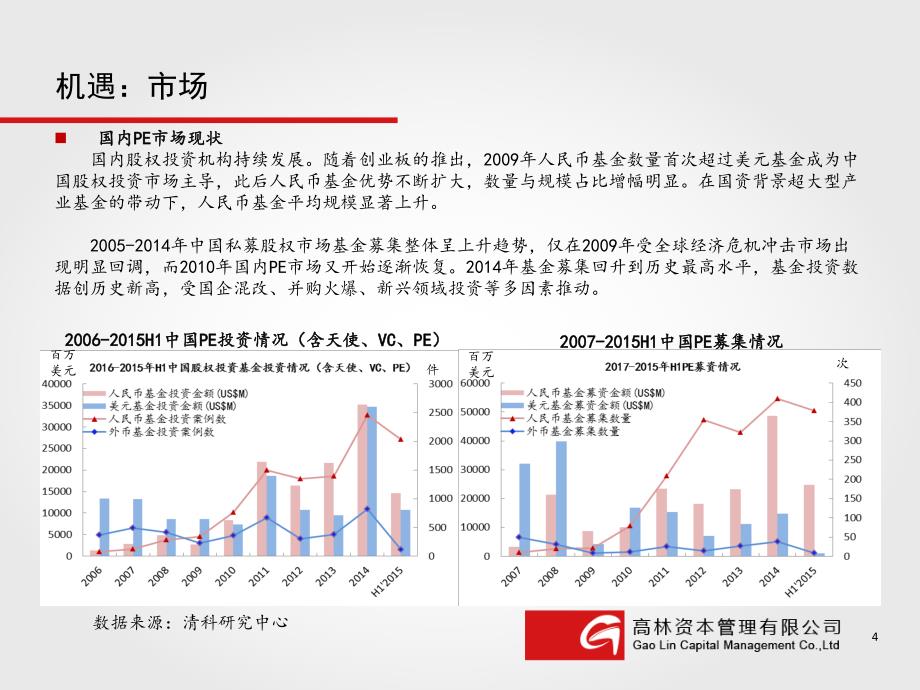 现阶段保险资金在私募股权基金领域投资机会_第4页