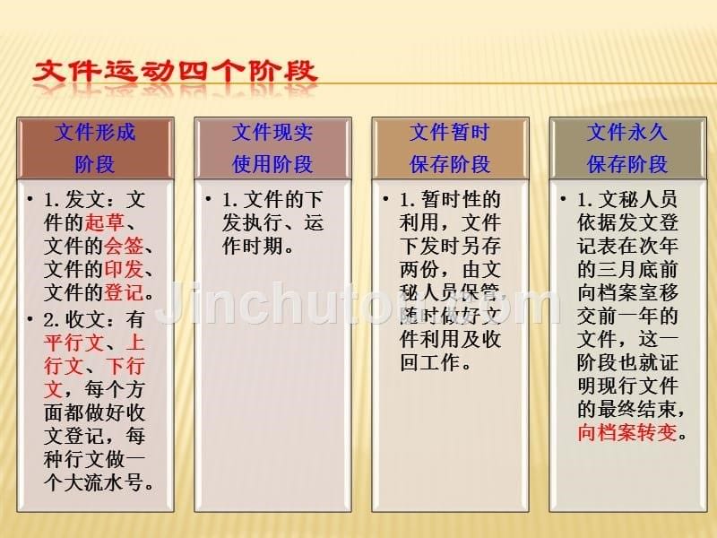 文件、档案管理知识_第5页