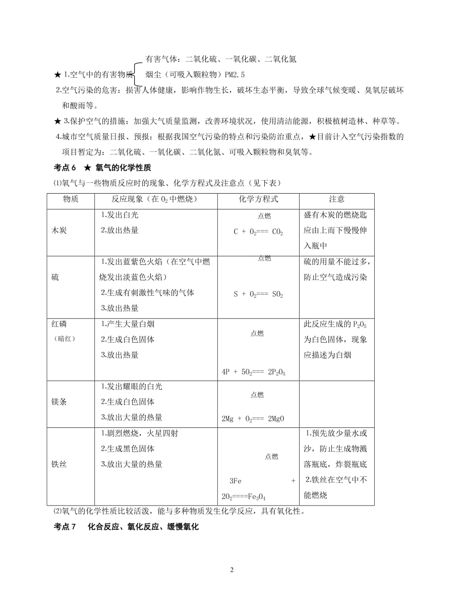 人教版九年级化学第二章我们周围的空气讲义概要_第2页