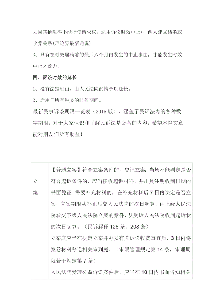 【2015年版】最新民事诉讼期限一览表_第3页