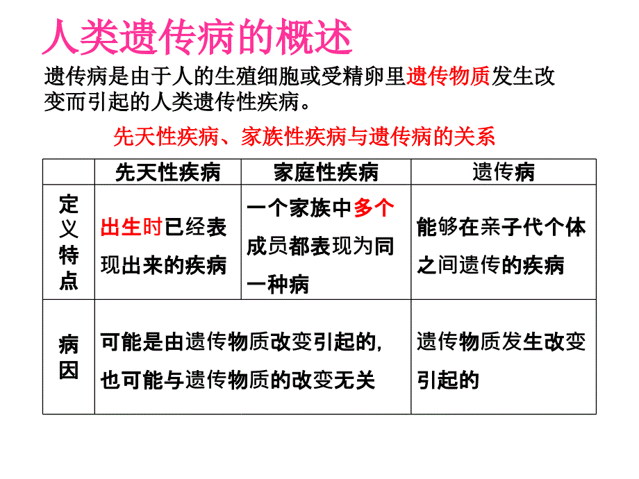 2017年一轮复习人类遗传病(上课用)_第3页