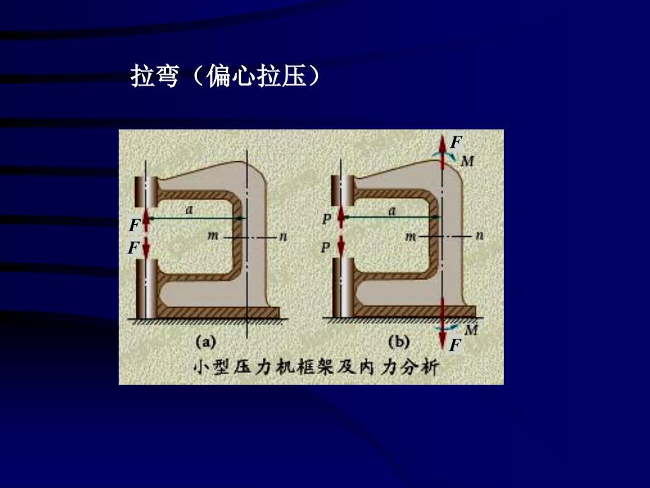 材料力学08讲解_第3页