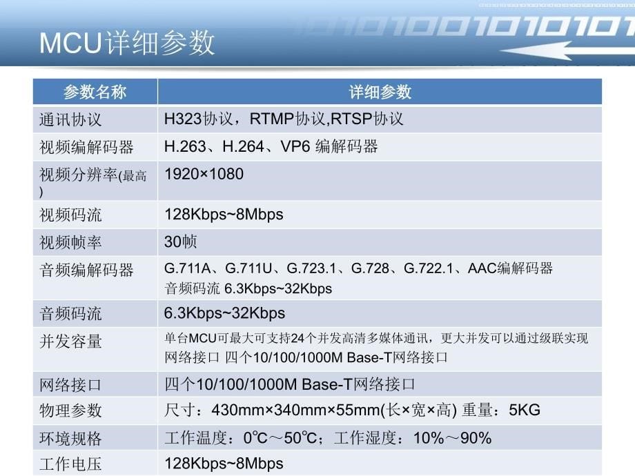 锐通网络视频会议系统_产品手册范本_第5页