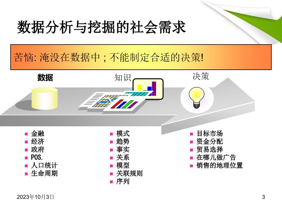 数据分析和挖掘_第3页