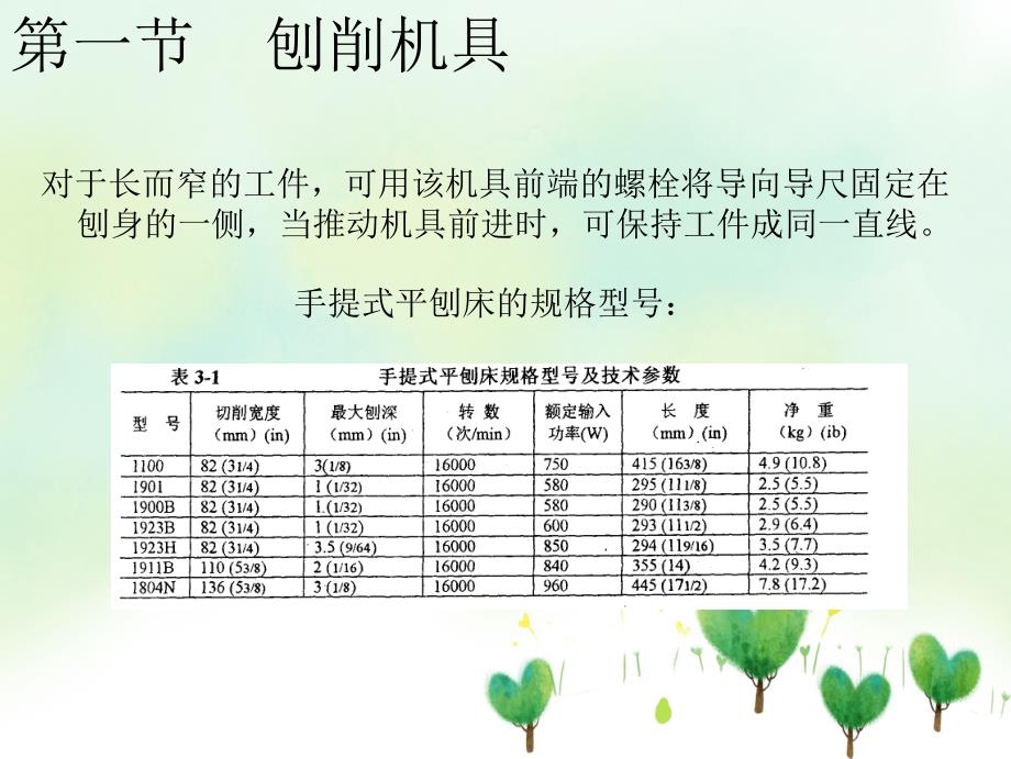 家具与室内施工装备刨铣类磨类机具_第3页