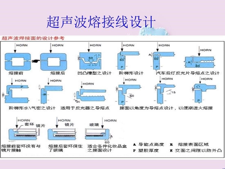 超声波塑料焊接机工作原理和应用范围_第5页